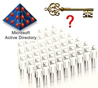 Accurately Audit Privileged Access in Active-Directory