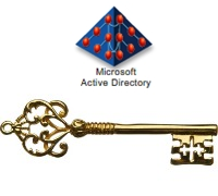 Audit Privileged Access in Active Directory