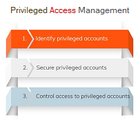 Privileged Access Management