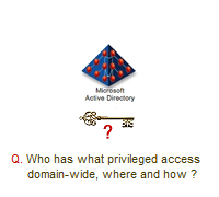 How to audit privileged access in Active Directory